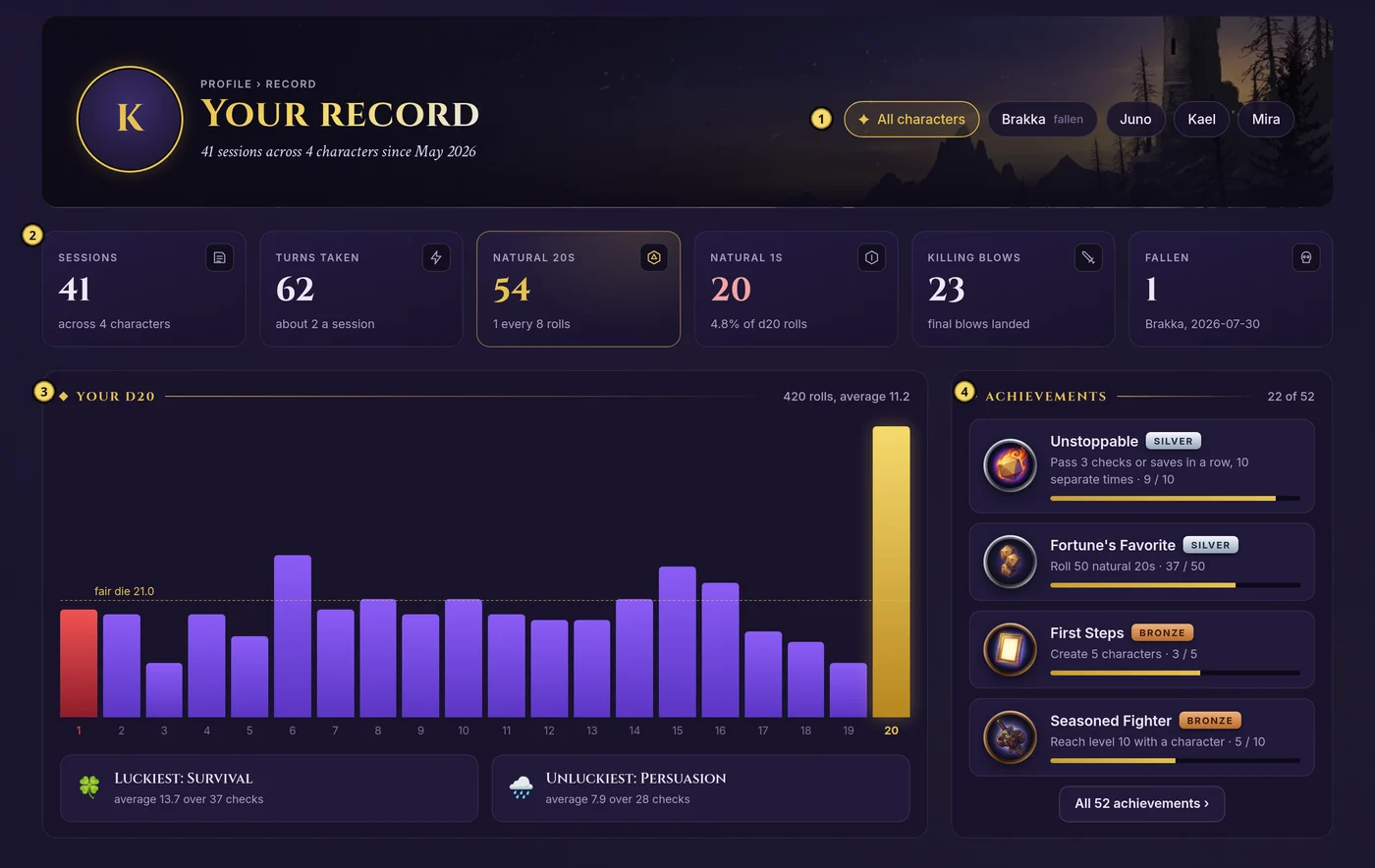 Your record: every roll and achievement across your characters.